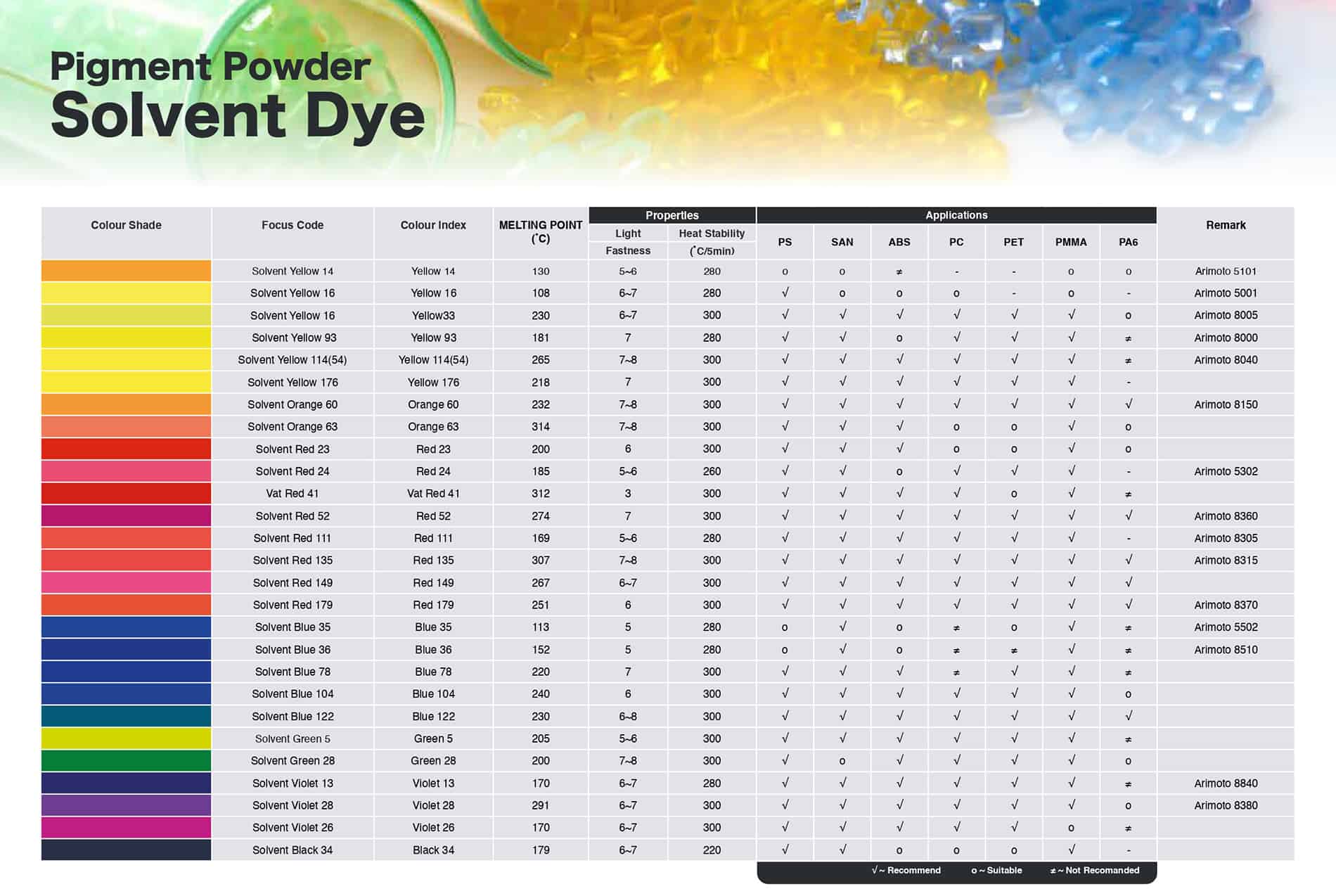 Solvent dye Focus Pigment